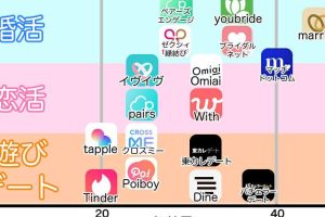 10代の出会い！安全に楽しむためのアプリ＆サイト厳選集