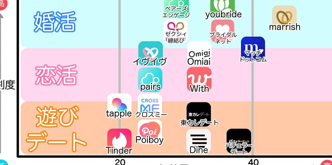 10代の出会い!安全に楽しむためのアプリ&サイト厳選集 1 10e4bba3e381aee587bae4bc9ae38184efbc81e5ae89e585a8e381abe6a5bde38197e38280e3819fe38281e381aee382a2e38397e383aaefbc86e382b5e382a4e38388