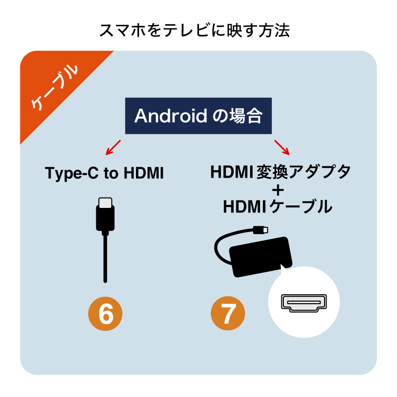 Android同士の有線ミラーリングで大画面化!簡単接続ガイド 3 E4BFAEE6ADA304E694B9 1