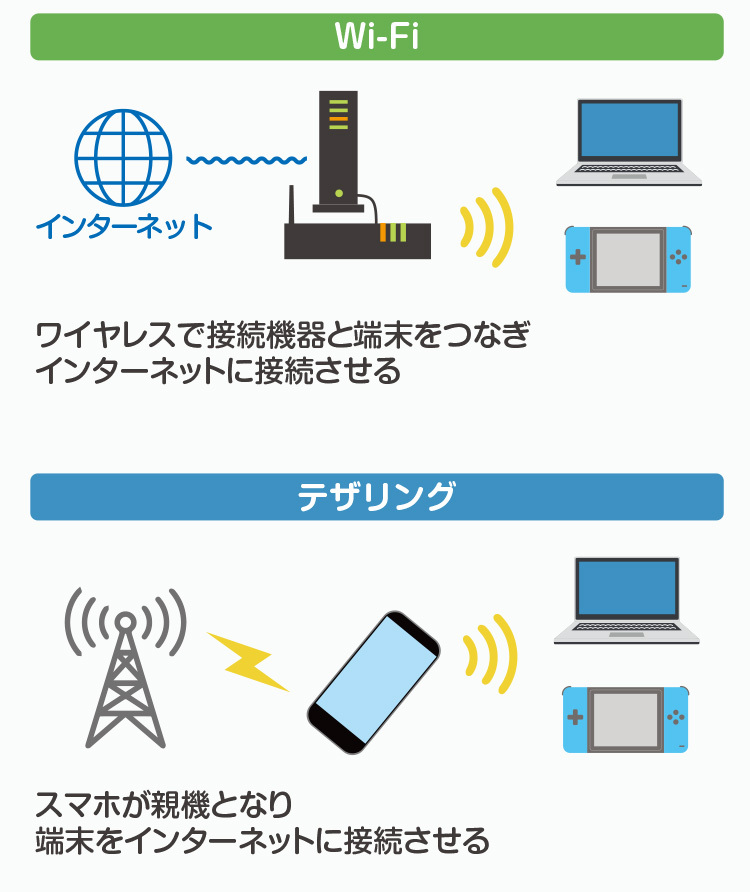 Wi Fi 15 3
