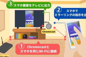 Android同士の有線ミラーリングで大画面化！簡単接続ガイド