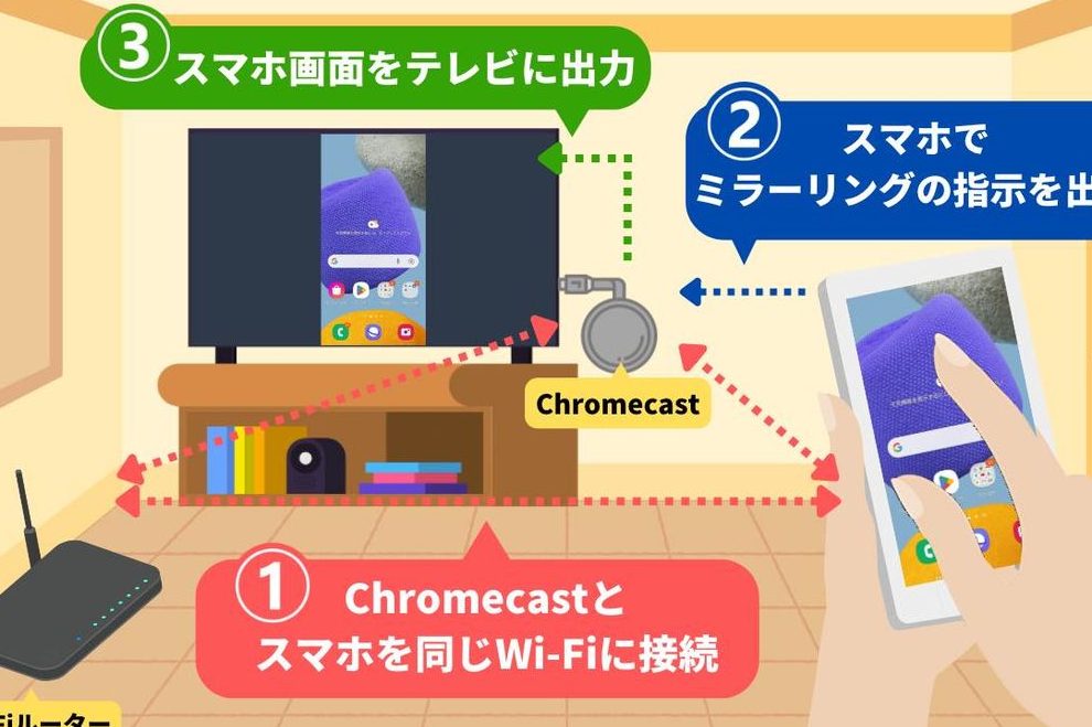Android同士の有線ミラーリングで大画面化!簡単接続ガイド 1 androide5908ce5a3abe381aee69c89e7b79ae3839fe383a9e383bce383aae383b3e382b0e381a7e5a4a7e794bbe99da2e58c96efbc81e7b0a1e58d98e68ea5e7b69a