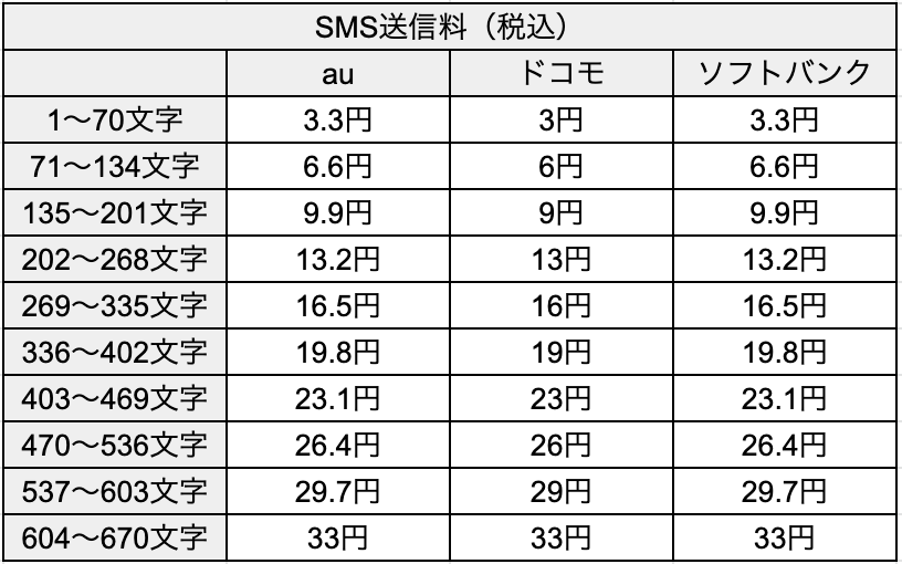 blog SMS01