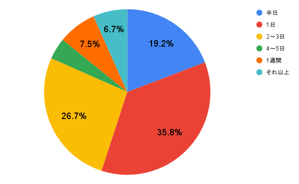 chart 2023 06 22T163236.709