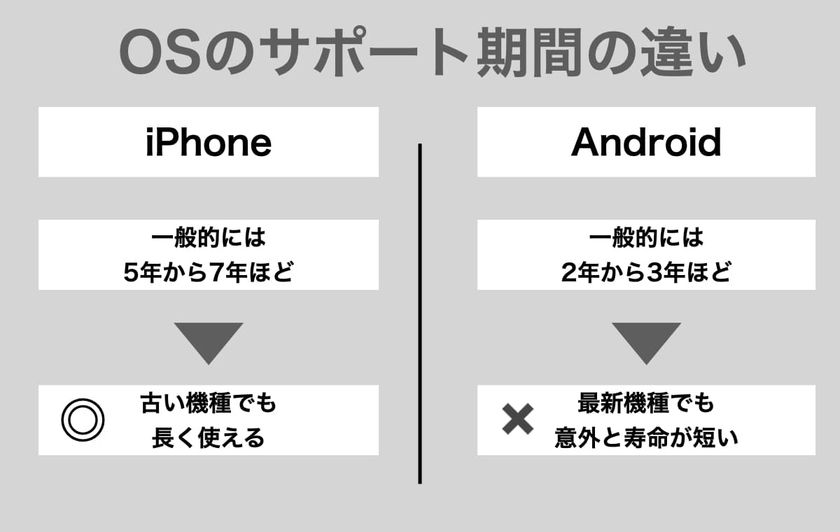 compare iphone and android 8