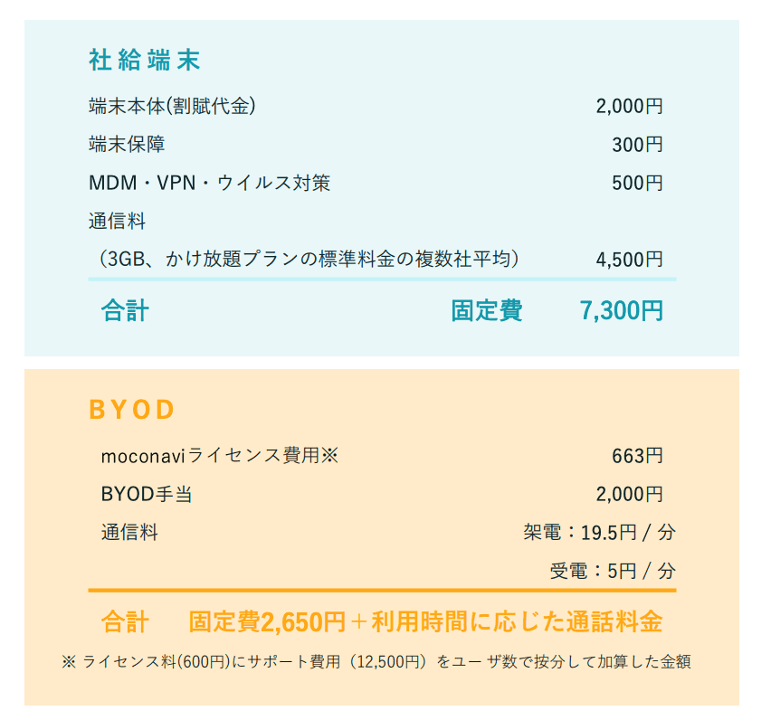 comparison of introduction and operation costs5.pngwidth852038height796038namecomparison of introduction and operation costs5