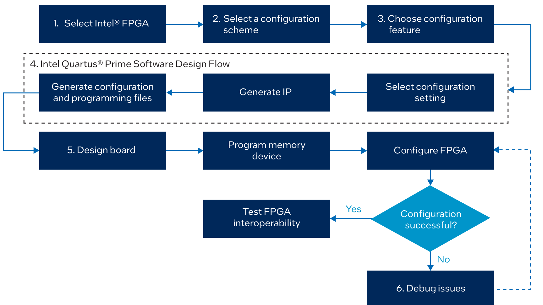 Device Configurationとは?設定方法とトラブル対策 1 device configuratione381a8e381afefbc9fe8a8ade5ae9ae696b9e6b395e381a8e38388e383a9e38396e383abe5afbee7ad96