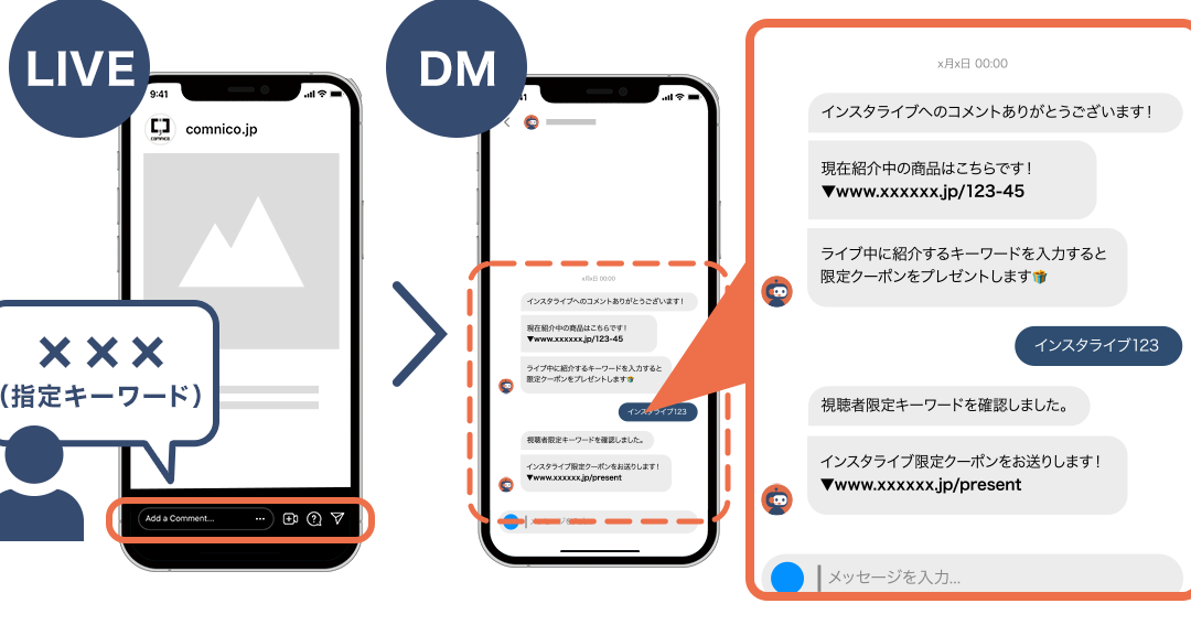 インスタでBOTを使うリスクと正しい運用方法 1 e382a4e383b3e382b9e382bfe381a7bote38292e4bdbfe38186e383aae382b9e382afe381a8e6ada3e38197e38184e9818be794a8e696b9e6b395