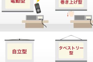 プロジェクタースクリーンの正しい掛け方！シワなく綺麗に設置