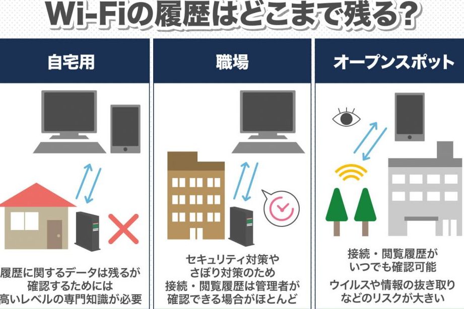 ルーターの履歴を削除してプライバシー保護! 1 e383abe383bce382bfe383bce381aee5b1a5e6adb4e38292e5898ae999a4e38197e381a6e38397e383a9e382a4e38390e382b7e383bce4bf9de8adb7efbc81