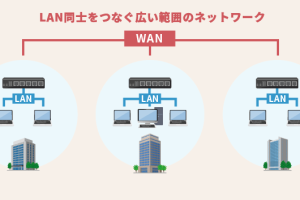 ローカル接続とは？ネットワークの仕組みをやさしく解説