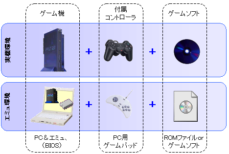 emulator2