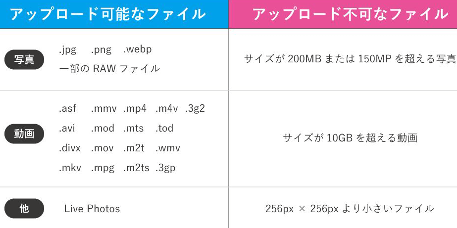 googlee38395e382a9e38388e381aee382a2e38383e38397e383ade383bce38389e3818ce7b582e3828fe38289e381aae38184efbc81e8a7a3e6b1bae7ad96e38292