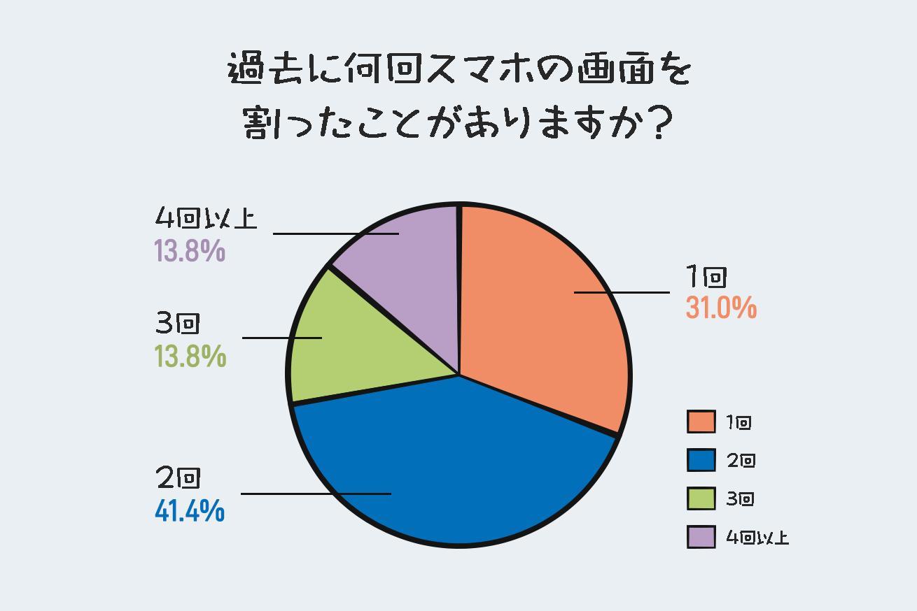 携帯の液晶が割れた!修理前に知っておくべきこと 5 image012