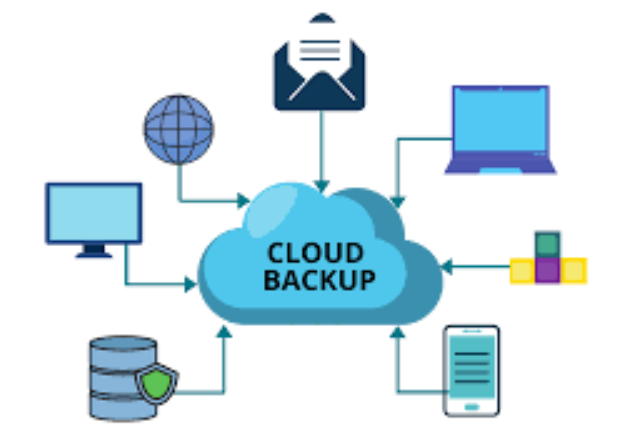 is cloud backup safe
