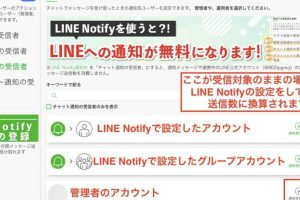 LINE通知をテスト送信!正常に届くか確認する方法 10 LINE通知をテスト送信!正常に届くか確認する方法