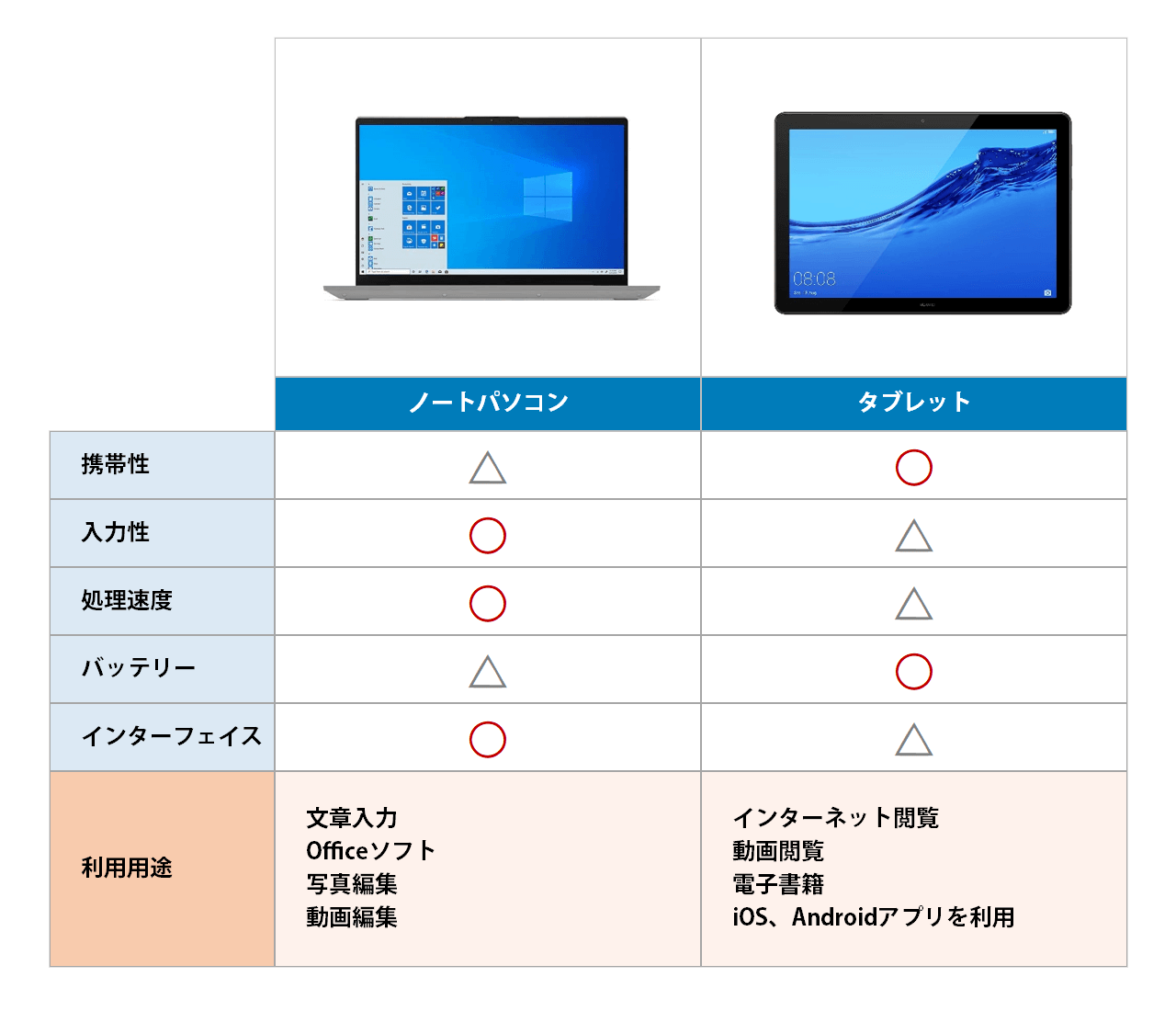 notepc tablet knowledge 4