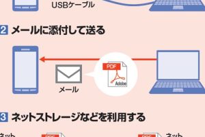PDFをパソコンからiPhoneに転送する方法！簡単ステップで解説