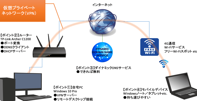 RDPでUDPを使う方法!高速・安全なリモートデスクトップ接続 1 rdpe381a7udpe38292e4bdbfe38186e696b9e6b395efbc81e9ab98e9809fe383bbe5ae89e585a8e381aae383aae383a2e383bce38388e38387e382b9e382afe38388