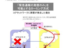 SIMなしで電話をかける方法！緊急時の対策