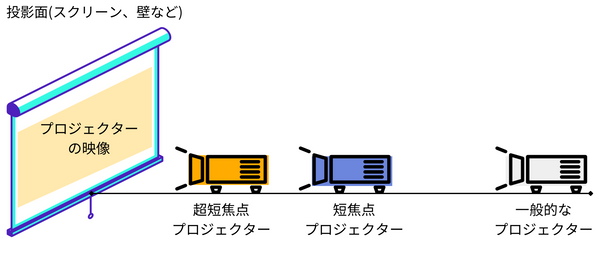 ポップインアラジンでミラーリング、大画面で楽しむ方法 5