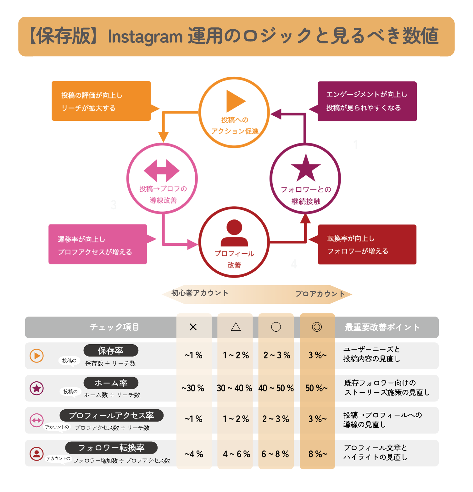 インスタでBOTを使うリスクと正しい運用方法 4 wV k0gc