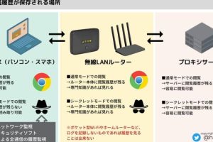 Wi-Fiの履歴をチェック！接続先とセキュリティを確認する方法