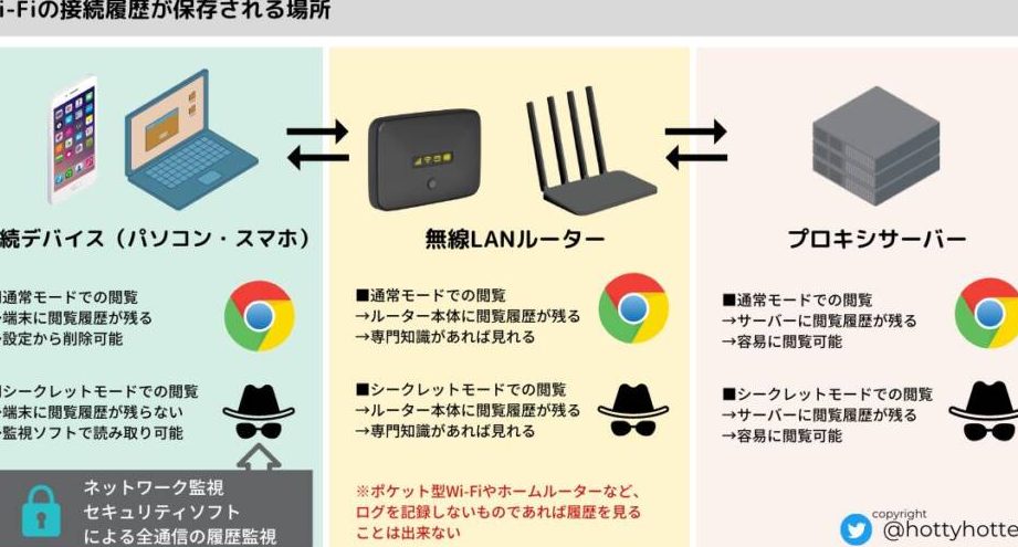 Wi-Fiの履歴をチェック!接続先とセキュリティを確認する方法 1 wi fie381aee5b1a5e6adb4e38292e38381e382a7e38383e382afefbc81e68ea5e7b69ae58588e381a8e382bbe382ade383a5e383aae38386e382a3e38292e7a2ba