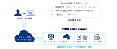 au通話録音の裏技!ビジネス&プライベートで活用 3 img 01 1131obj1726624217992038scl1038fmtpng alpha