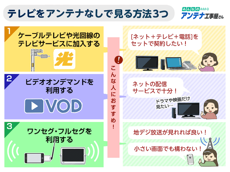 20 no antenna1 01