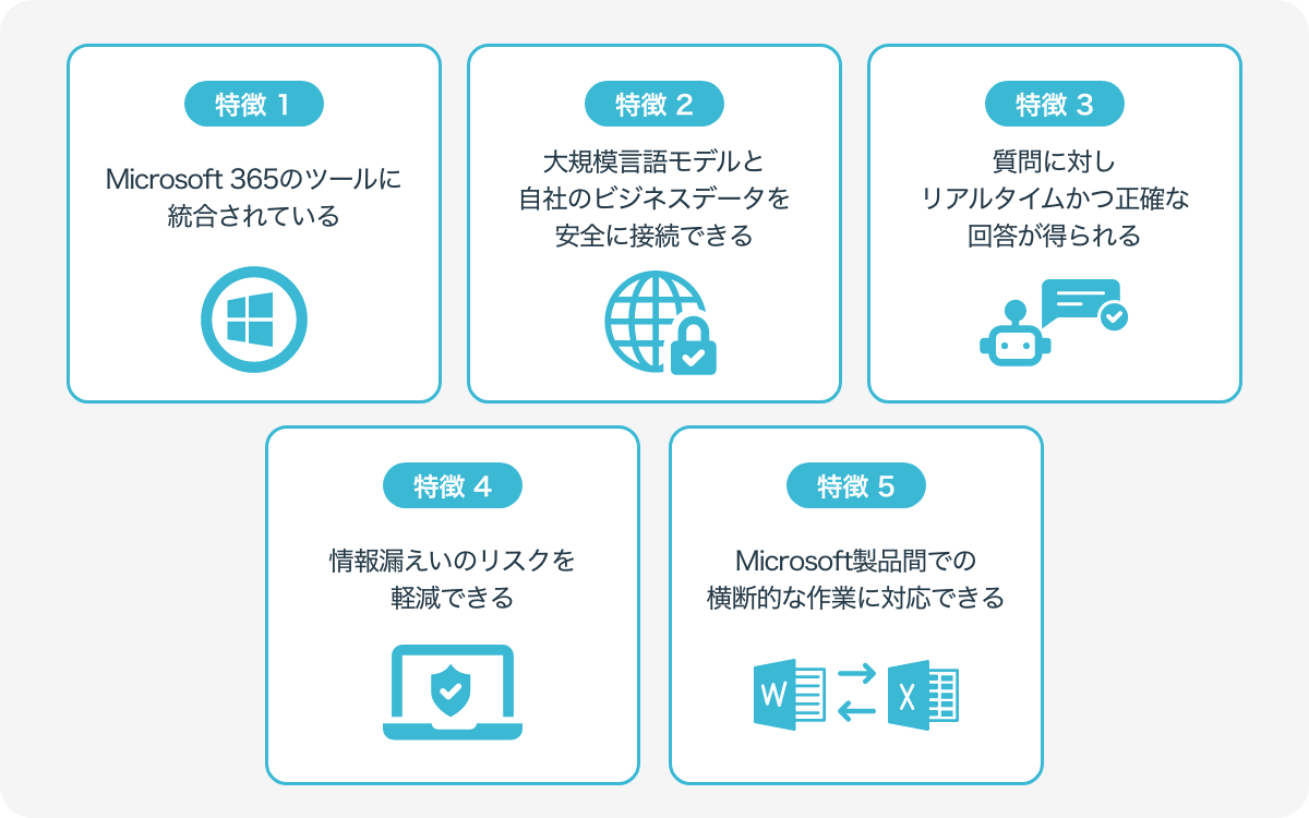 個人用AIで何ができる?あなたの生活をサポートする最新技術 4 37 Microsoft 365 Copilot