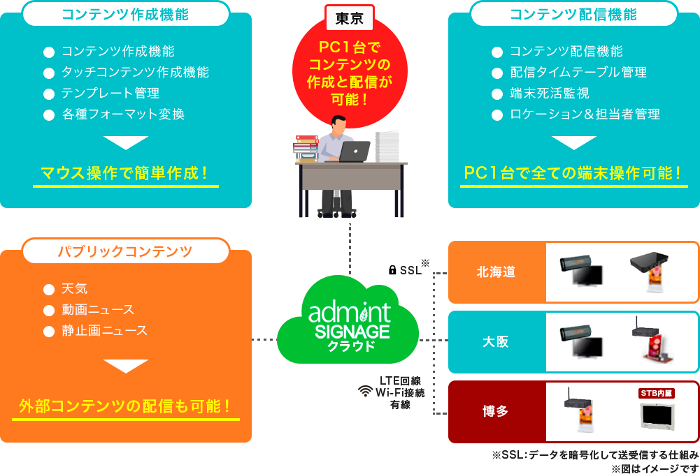 top img function2