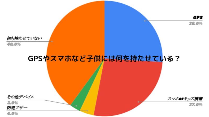 20240621 336GPSE38284E382B9E3839EE3839BE381AAE381A9E5AD90E4BE9BE381ABE381AFE4BD95E38292E68C81E3819FE3819BE381A6E38184E3828B