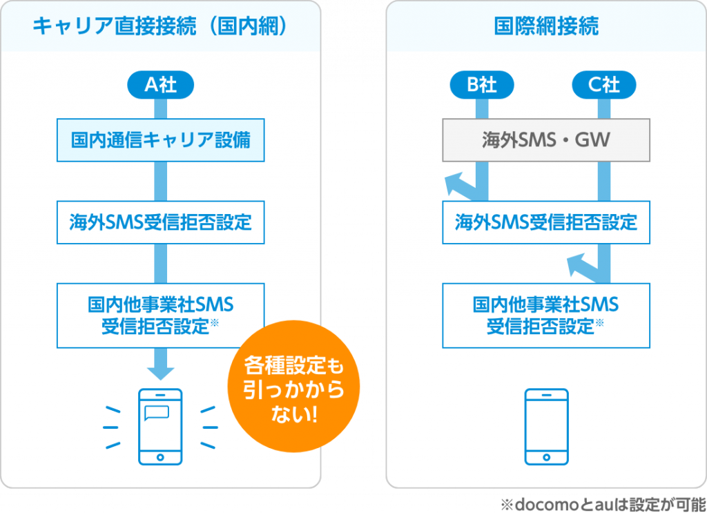 SMSを自動転送する方法、便利な活用術を紹介 5 5f7d446f6e1deimg 03