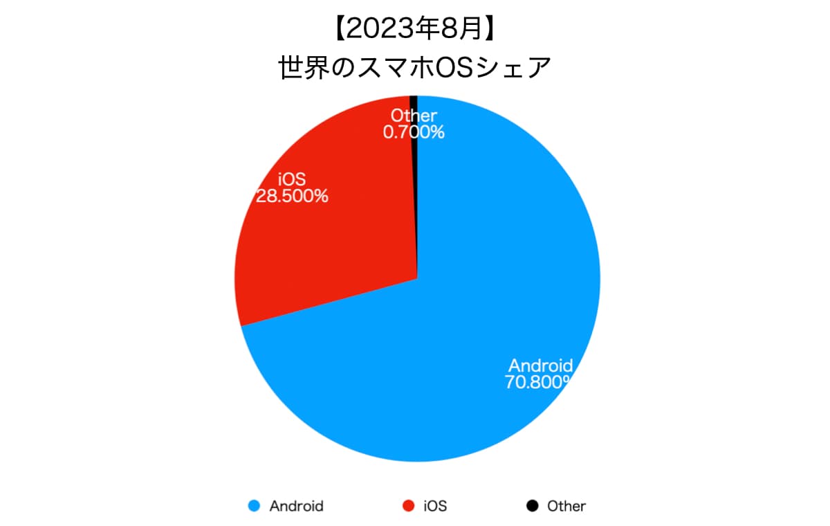 iPhoneかAndroidか?運命のスマホ選び診断 4 everyone iphone 2