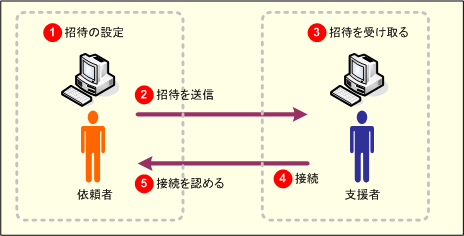 fig01