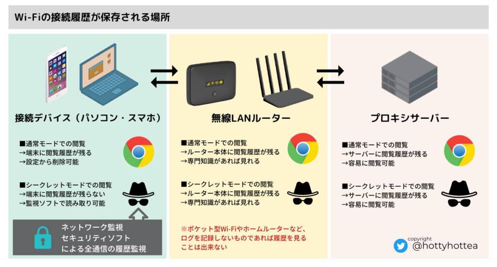 ルーターの履歴を削除してプライバシー保護! 3 history