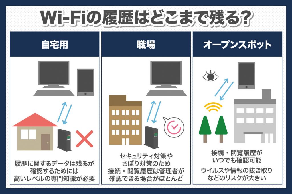 ルーターの履歴を削除してプライバシー保護! 2 how long does wi fi history remain