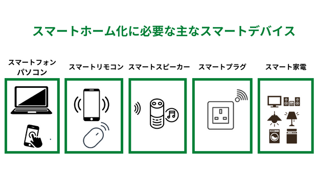 smarthomedevice 1
