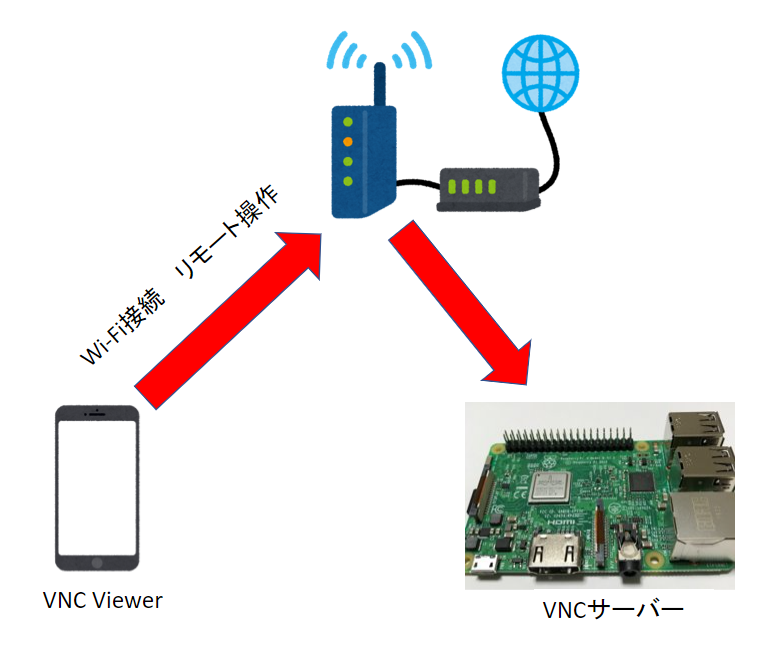 Raspberry Piでキオスク端末を自作!デジタルサイネージに挑戦 5 84